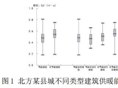 入住率对北方住宅供暖能耗的影响