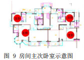 图 9 房间主次卧室示意图