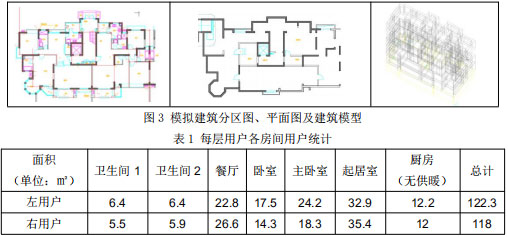 图3 模拟建筑分区图、平面图及建筑模型