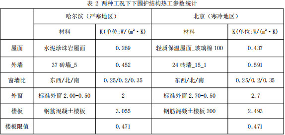 表 2 两种工况下下围护结构热工参数统计