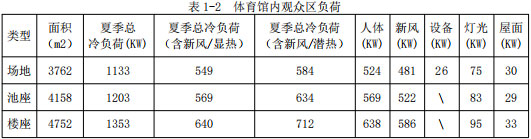 表1-2  体育馆内观众区负荷