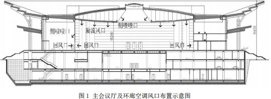 图1 主会议厅及环廊空调风口布置示意图