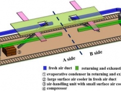 北京某地铁车站蒸发冷凝空调系统调研