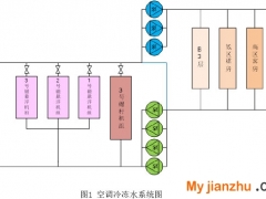 上海某五星级宾馆空调系统运行调适