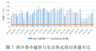 表1 商场人员作息设置表（%）