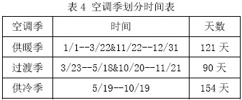 表4 空调季划分时间表