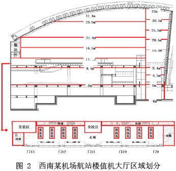 图 2  西南某机场航站楼值机大厅区域划分