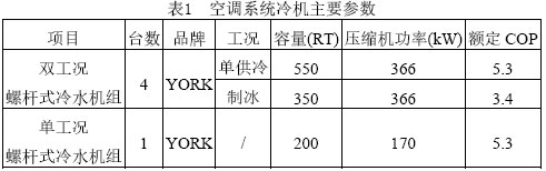 表1  空调系统冷机主要参数