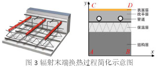 图3辐射末端换热过程简化示意图