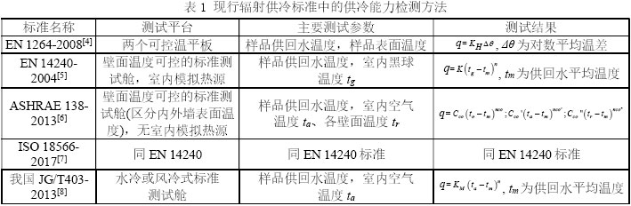 表1 现行辐射供冷标准中的供冷能力检测方法