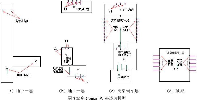 图3站房ContamW渗透风模型