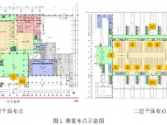 基于分层空调的铁路站房冬季空调热负荷特性分析