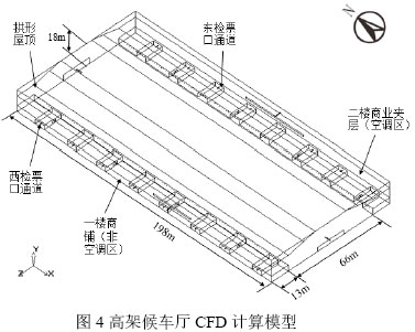 图4高架候车厅CFD计算模型