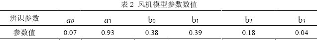 表2 风机模型参数数值