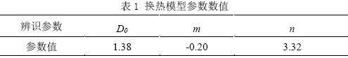 表1 换热模型参数数值