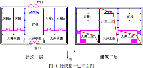 图 1 馀庆堂一进平面图