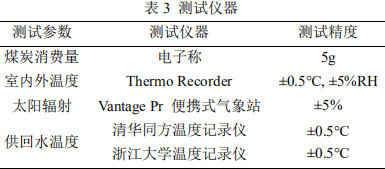 表3 测试仪器