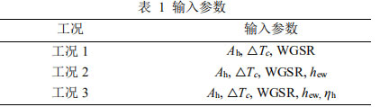 表 1 输入参数