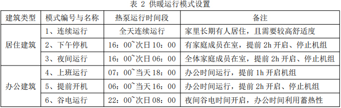 表 2 供暖运行模式设置