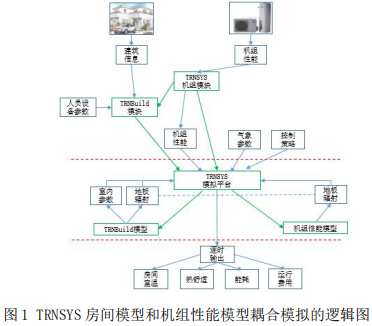 表1 设备人员散热量和通风换气次数