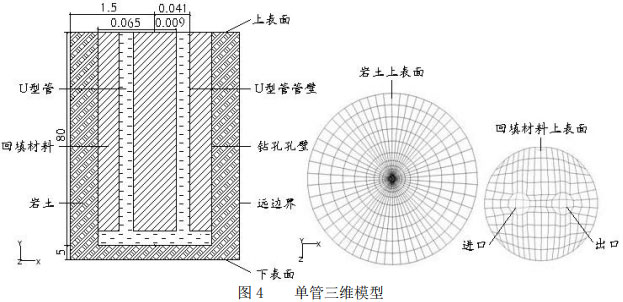 图4    单管三维模型