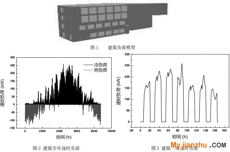 图1    建筑负荷模型