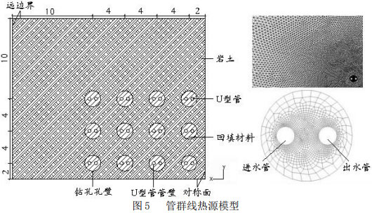 图5   管群线热源模型