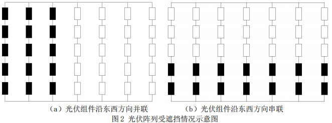 图2 光伏阵列受遮挡情况示意图