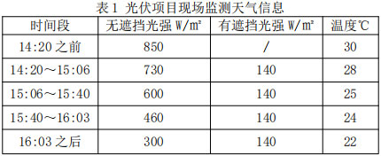 表1 光伏项目现场监测天气信息