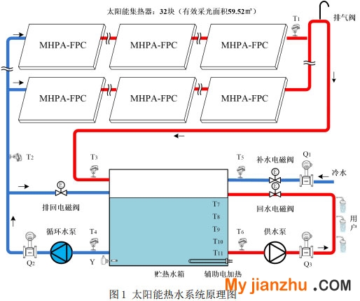 图1 太阳能热水系统原理图