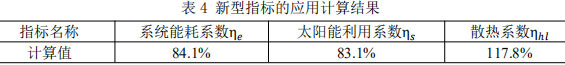 表4 新型指标的应用计算结果