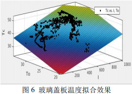 图6 玻璃盖板温度拟合效果