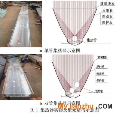 图1 集热器实物及聚光结构示意图