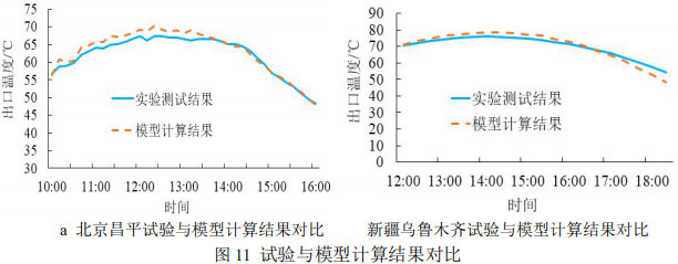 图11 试验与模型计算结果对比