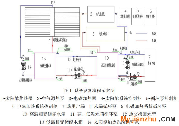 图1 系统设备流程示意图