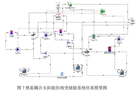 图7热泵耦合太阳能的相变储能系统仿真模型图