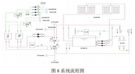 图8系统流程图