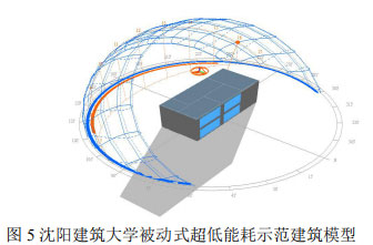 图5沈阳建筑大学被动式超低能耗示范建筑模型