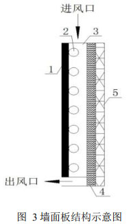   图 3墙面板结构示意图