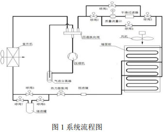 图1系统流程图