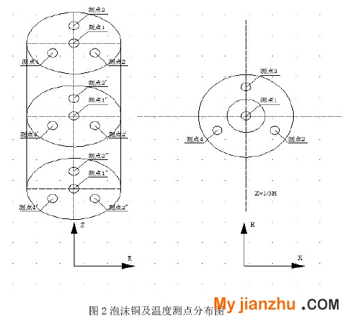 图2泡沫铜及温度测点分布图