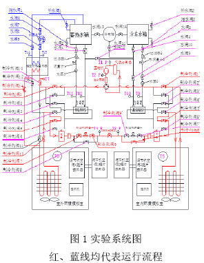 图1实验系统图