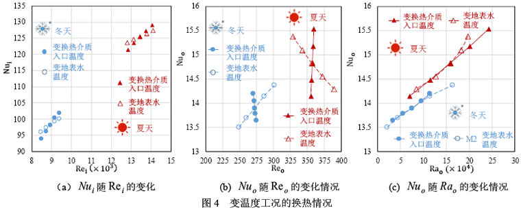 表1  实验设备信息