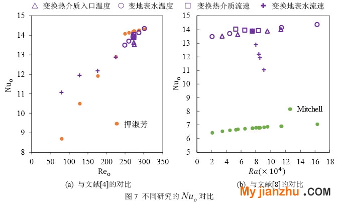 图6  单排管计算结果与实验数据的 对比