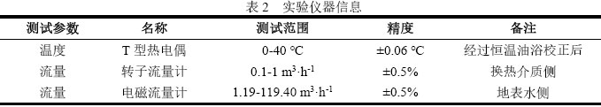 表2  实验仪器信息