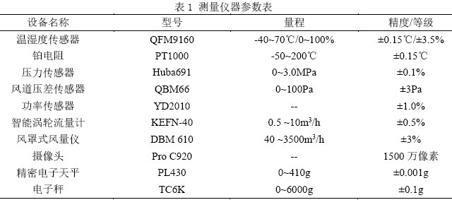 表1 测量仪器参数表