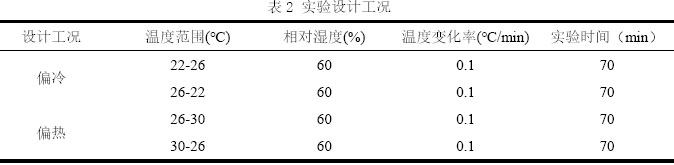 表2 实验设计工况