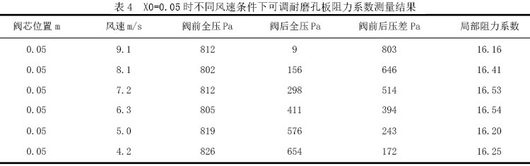 图1 可调孔板阀体结构mm