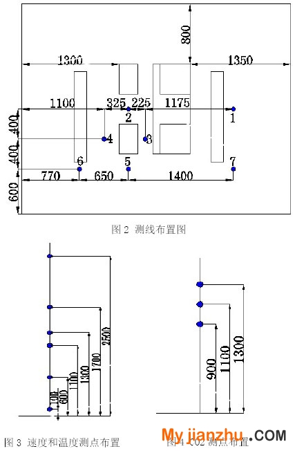 测线布置图