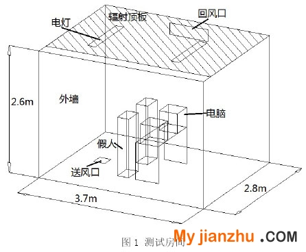 图1 测试房间